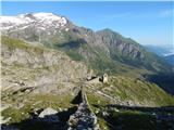 Lenzanger - Hoher Sonnblick